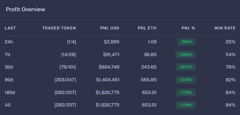 Total users line chart